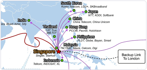 OneAsiaHost 来自新加坡的VPS主机商